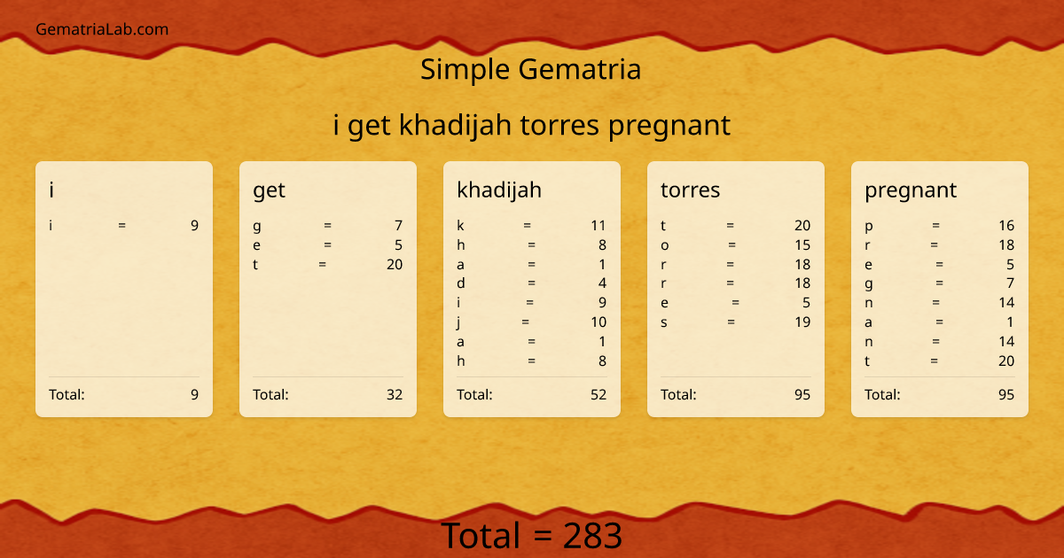 i get khadijah torres pregnant in simple Gematria